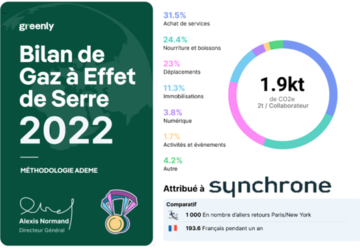 bilan carbone 2022