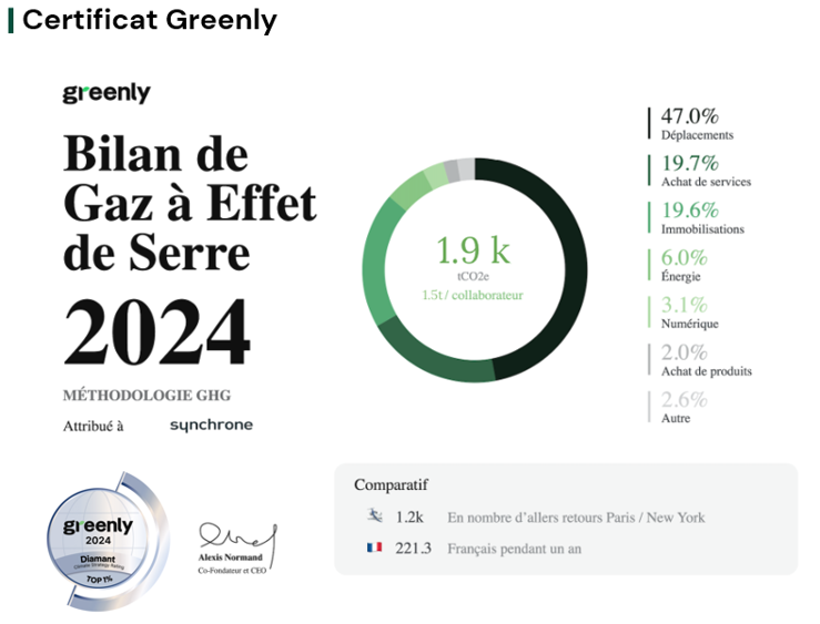 Score Card Bilan Carbone Synchrone 2024